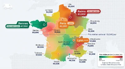 Graphique représentant l'évolution des prix de location d'utilitaires en France